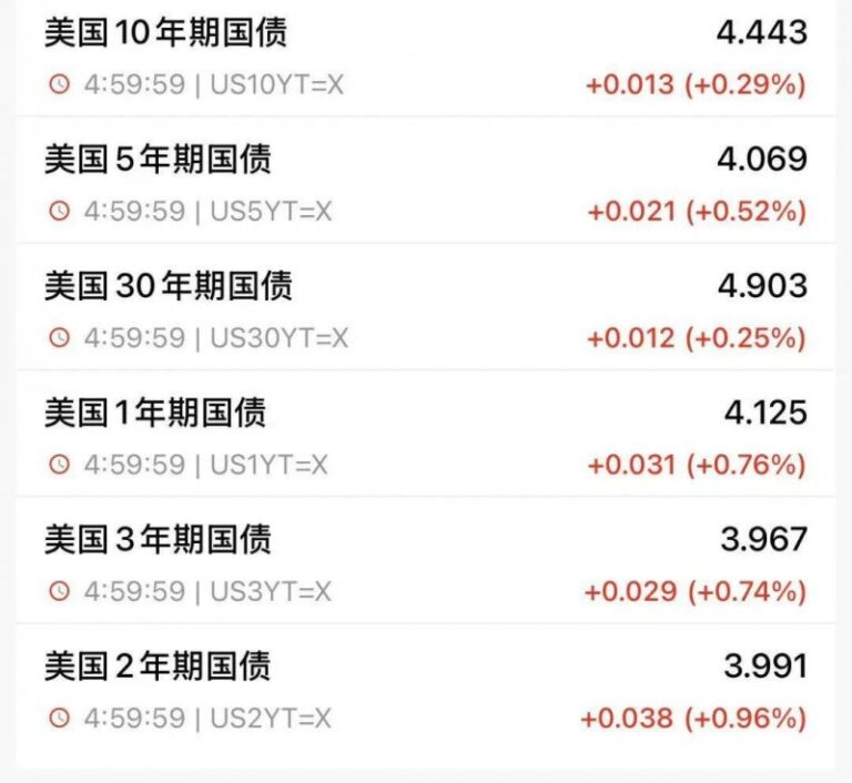 外汇行情实时解读，教你抓住理财机会！